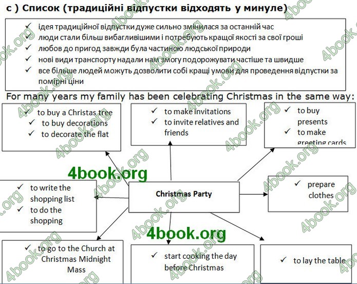 Решебник Англійська мова 10 клас Карпюк 2018. ГДЗ