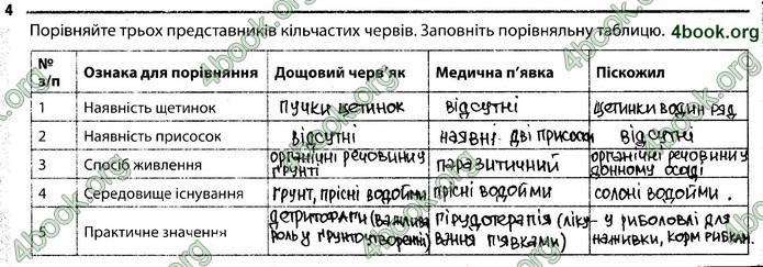 Відповіді Зошит Біологія 7 клас Задорожний. ГДЗ