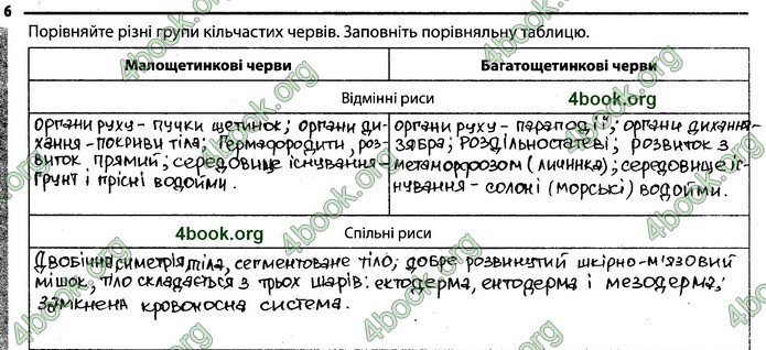 Відповіді Зошит Біологія 7 клас Задорожний. ГДЗ