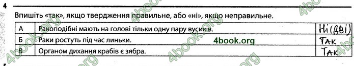 Відповіді Зошит Біологія 7 клас Задорожний. ГДЗ