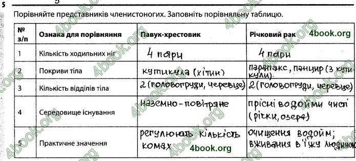 Відповіді Зошит Біологія 7 клас Задорожний. ГДЗ