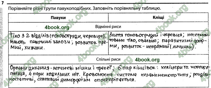 Відповіді Зошит Біологія 7 клас Задорожний. ГДЗ