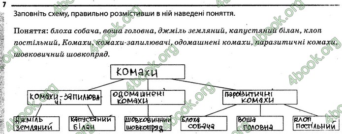 Відповіді Зошит Біологія 7 клас Задорожний. ГДЗ