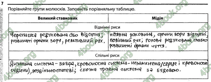 Відповіді Зошит Біологія 7 клас Задорожний. ГДЗ