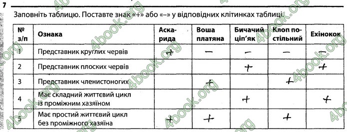 Відповіді Зошит Біологія 7 клас Задорожний. ГДЗ