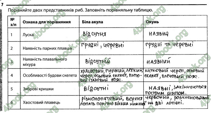 Відповіді Зошит Біологія 7 клас Задорожний. ГДЗ