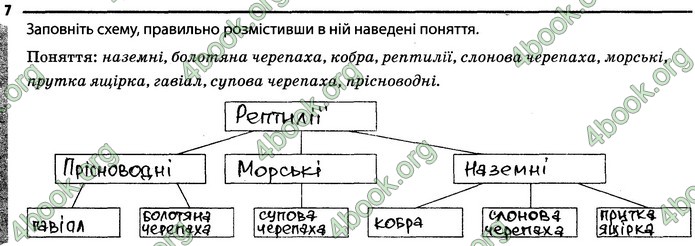 Відповіді Зошит Біологія 7 клас Задорожний. ГДЗ