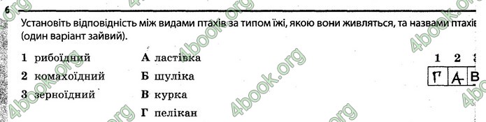 Відповіді Зошит Біологія 7 клас Задорожний. ГДЗ