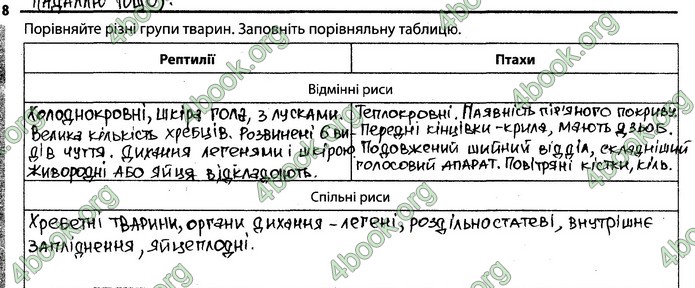 Відповіді Зошит Біологія 7 клас Задорожний. ГДЗ