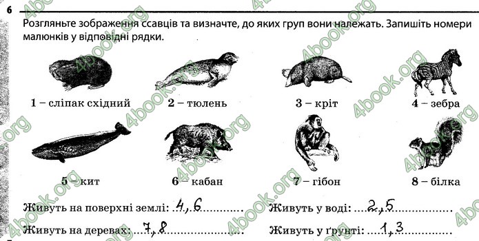 Відповіді Зошит Біологія 7 клас Задорожний. ГДЗ