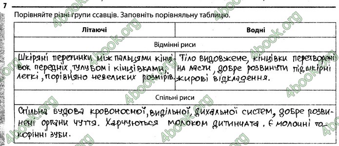 Відповіді Зошит Біологія 7 клас Задорожний. ГДЗ