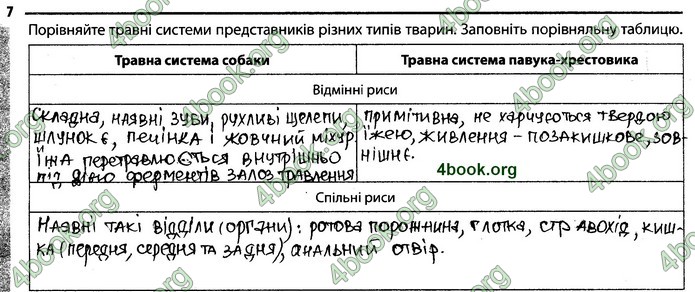 Відповіді Зошит Біологія 7 клас Задорожний. ГДЗ