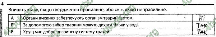 Відповіді Зошит Біологія 7 клас Задорожний. ГДЗ