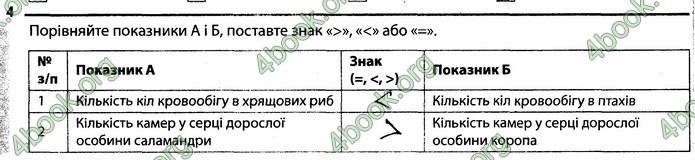 Відповіді Зошит Біологія 7 клас Задорожний. ГДЗ