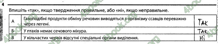 Відповіді Зошит Біологія 7 клас Задорожний. ГДЗ