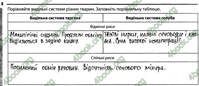 Відповіді Зошит Біологія 7 клас Задорожний. ГДЗ