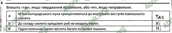 Відповіді Зошит Біологія 7 клас Задорожний. ГДЗ