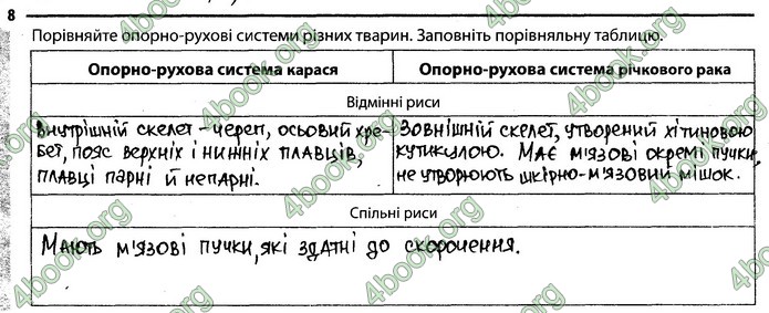 Відповіді Зошит Біологія 7 клас Задорожний. ГДЗ