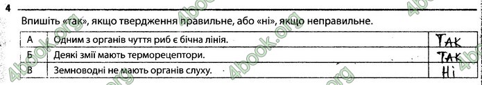 Відповіді Зошит Біологія 7 клас Задорожний. ГДЗ