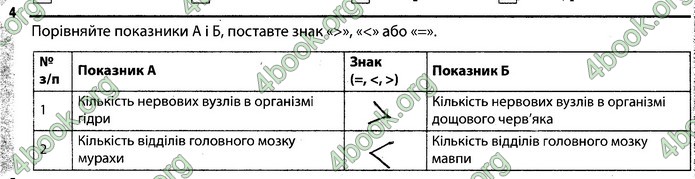 Відповіді Зошит Біологія 7 клас Задорожний. ГДЗ