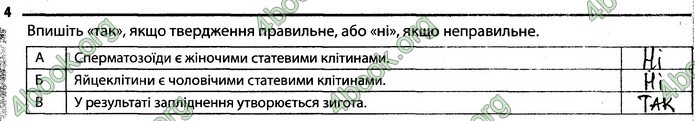 Відповіді Зошит Біологія 7 клас Задорожний. ГДЗ