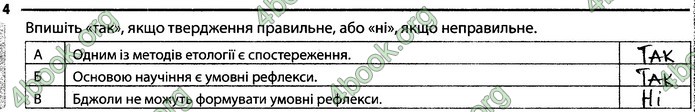 Відповіді Зошит Біологія 7 клас Задорожний. ГДЗ