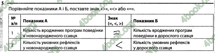 Відповіді Зошит Біологія 7 клас Задорожний. ГДЗ