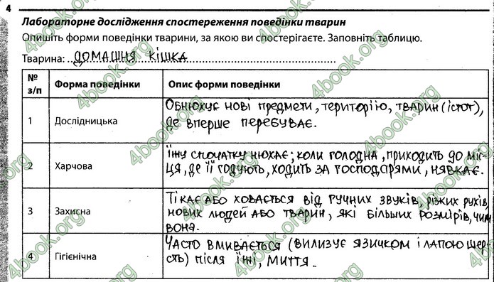 Відповіді Зошит Біологія 7 клас Задорожний. ГДЗ