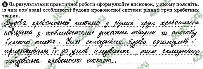 Відповіді Зошит Біологія 7 клас Задорожний. ГДЗ