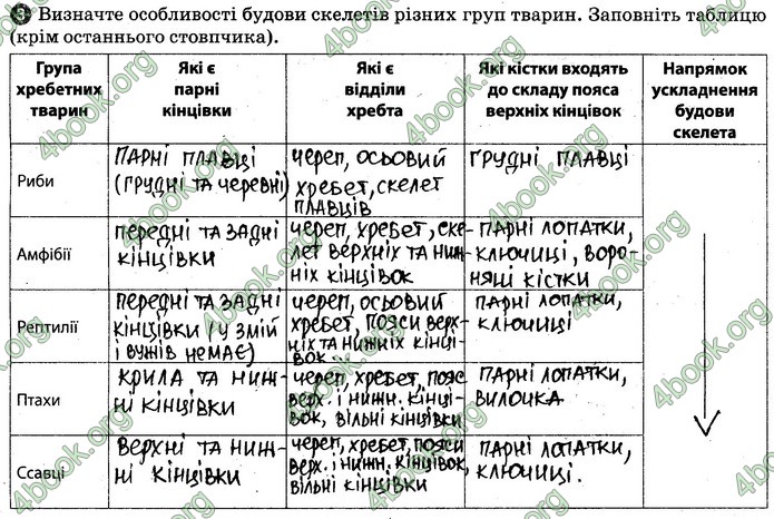 Відповіді Зошит Біологія 7 клас Задорожний. ГДЗ