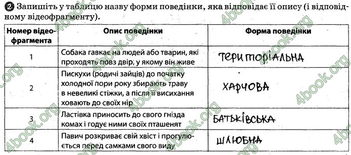 Відповіді Зошит Біологія 7 клас Задорожний. ГДЗ