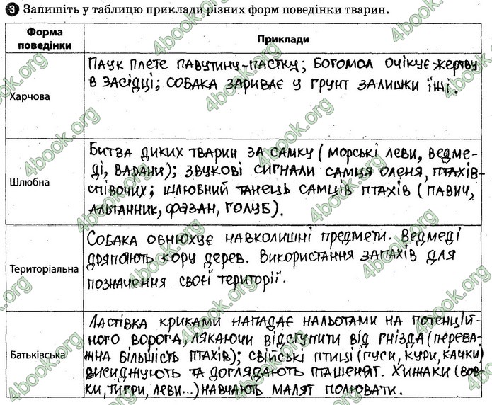 Відповіді Зошит Біологія 7 клас Задорожний. ГДЗ