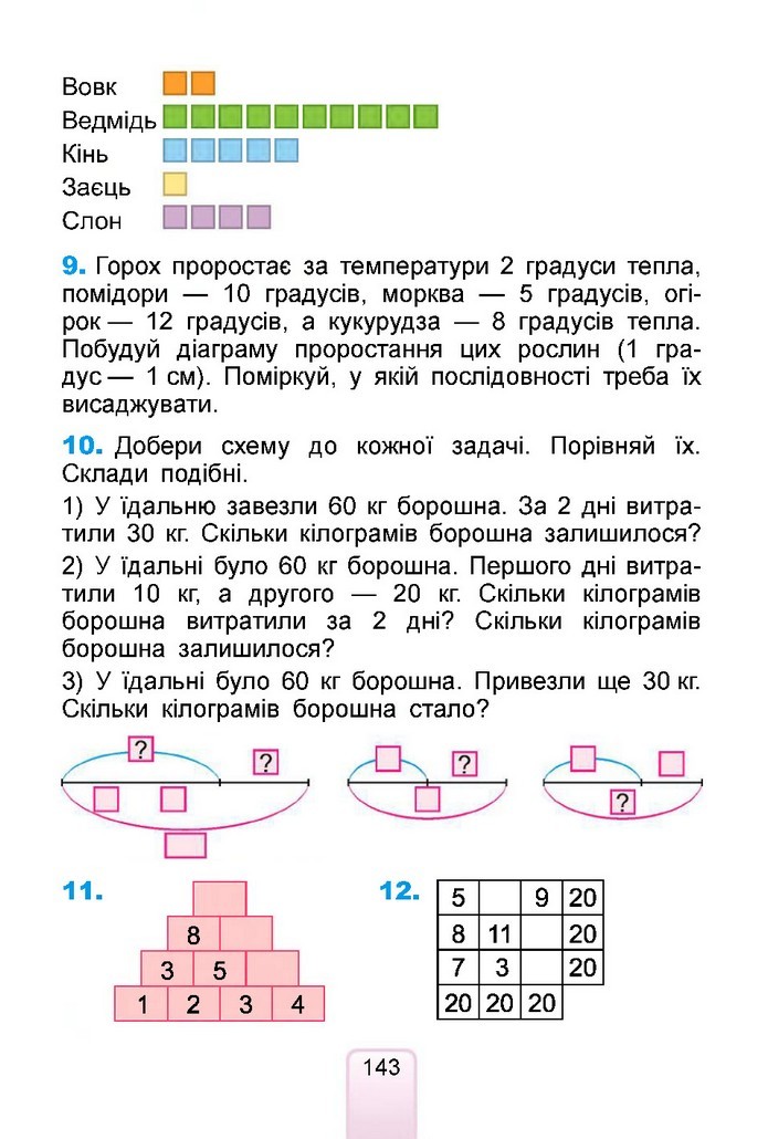 Математика 1 клас Лишенко 2018