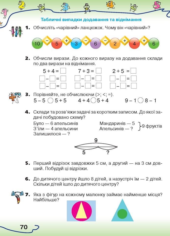 Математика 1 клас Оляницька 2018