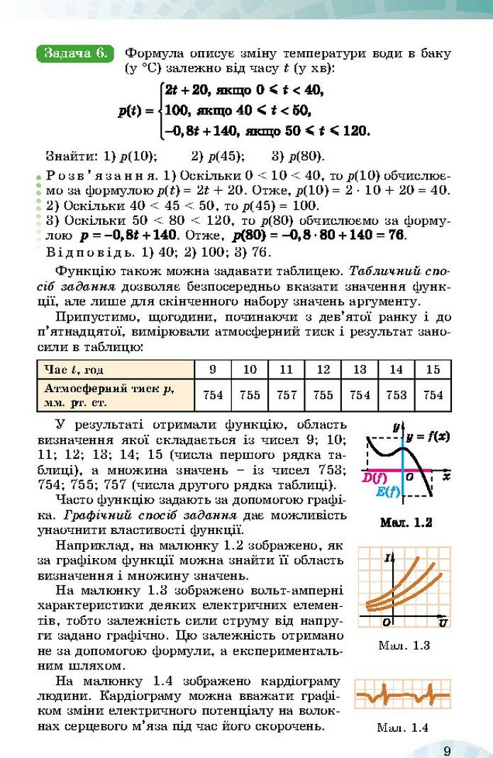 Математика 10 клас Істер 2018