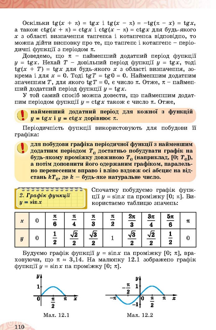 Математика 10 клас Істер 2018