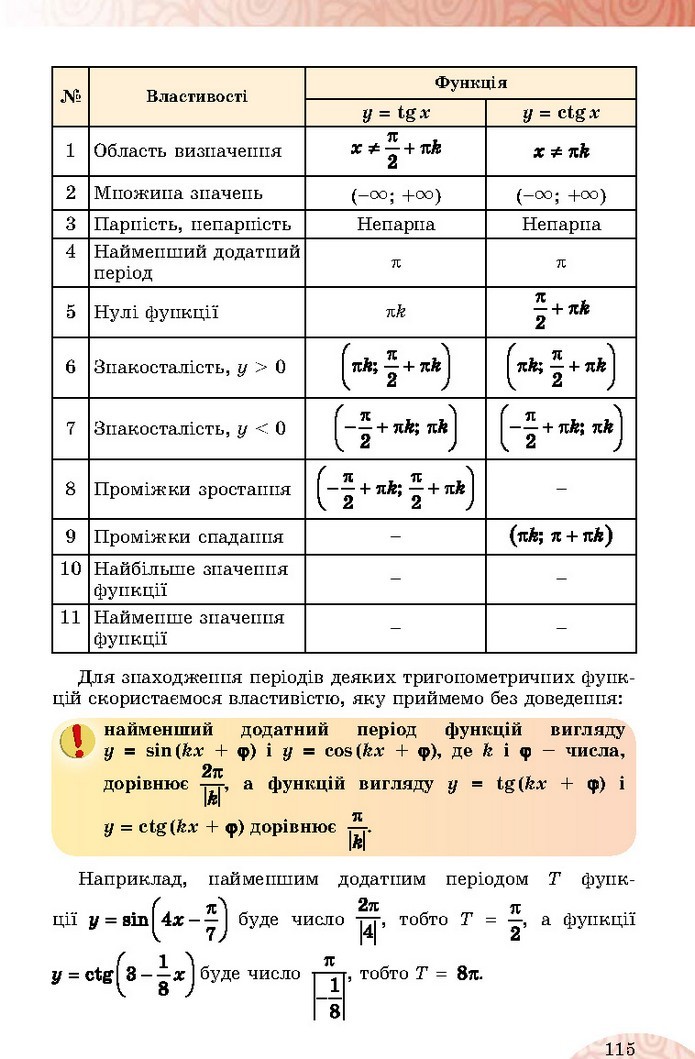 Математика 10 клас Істер 2018