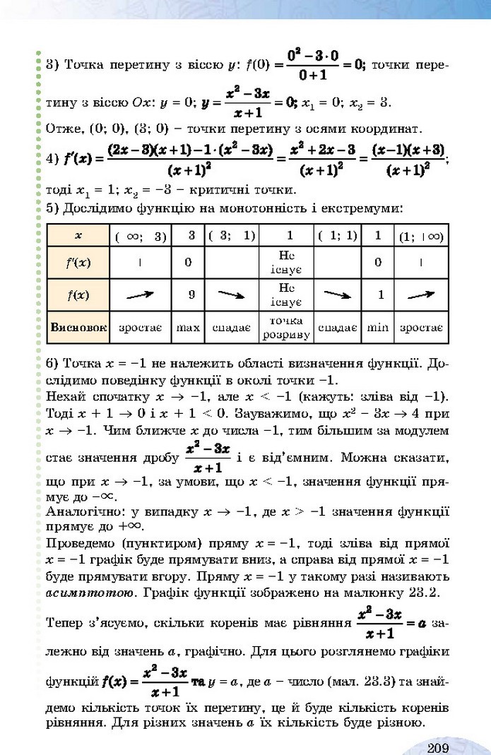 Математика 10 клас Істер 2018