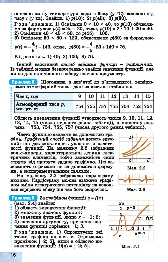 Алгебра 10 клас Істер 2018