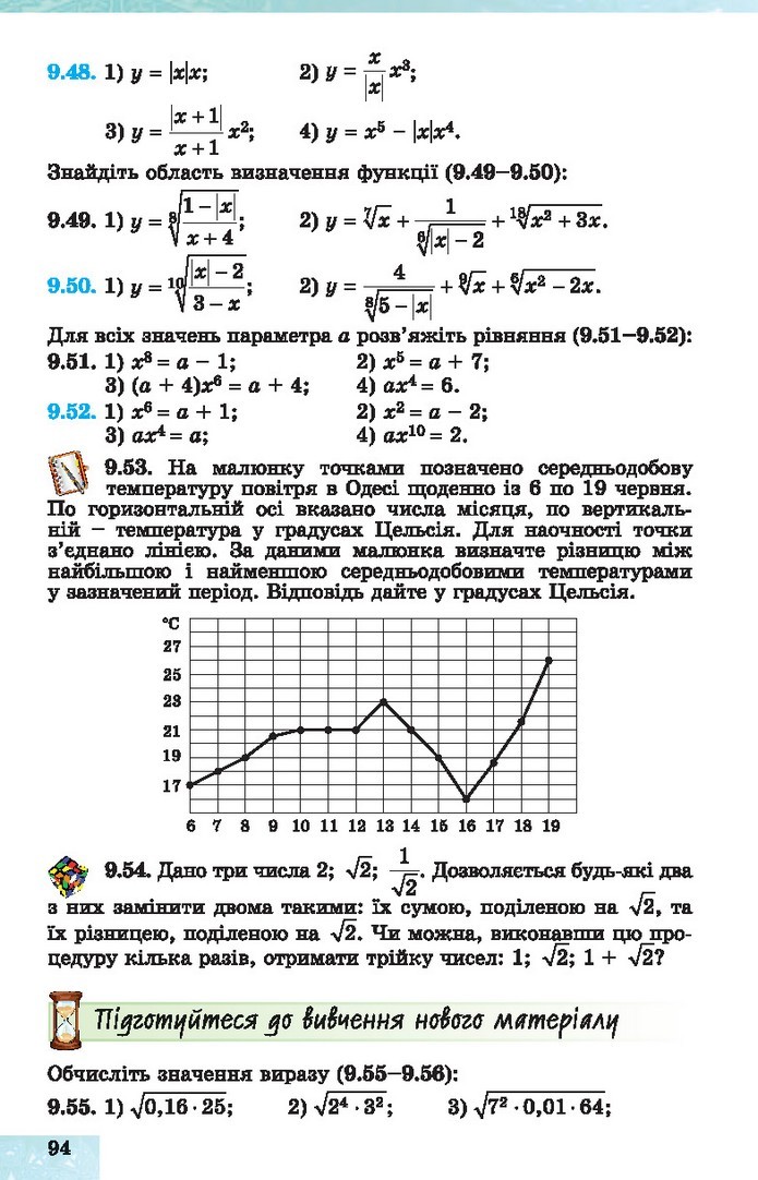Алгебра 10 клас Істер 2018