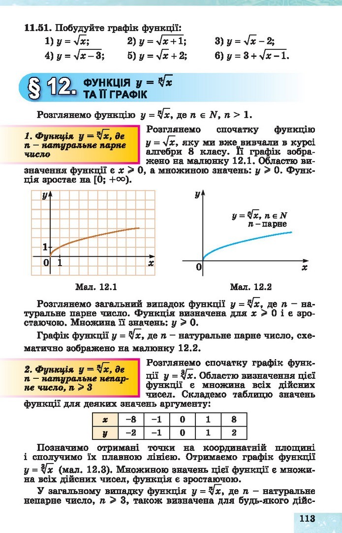 Алгебра 10 клас Істер 2018