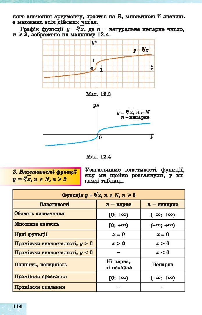 Алгебра 10 клас Істер 2018