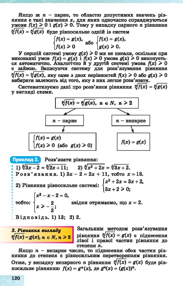 Алгебра 10 клас Істер 2018