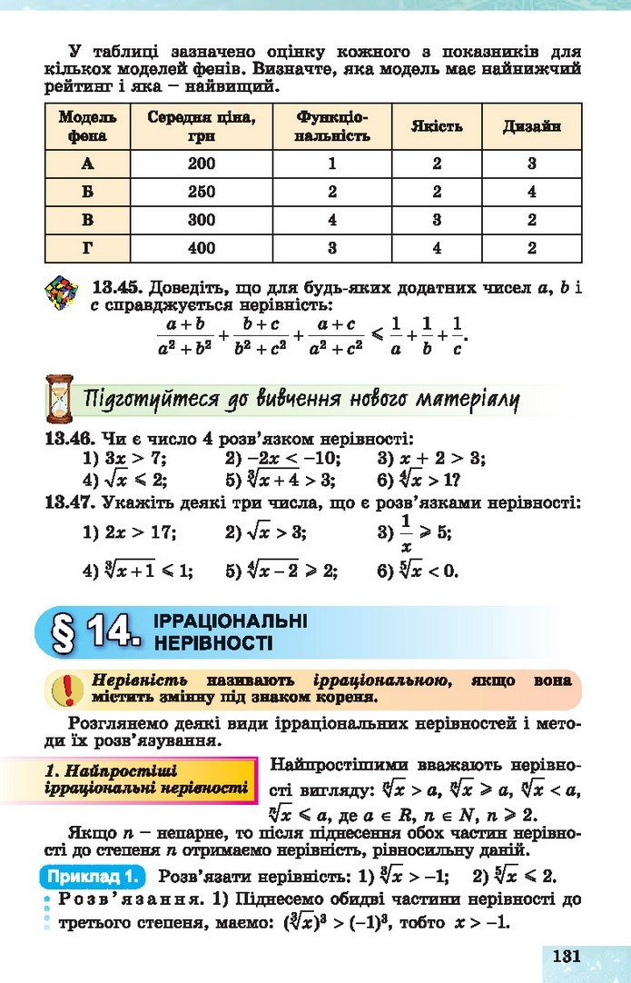 Алгебра 10 клас Істер 2018