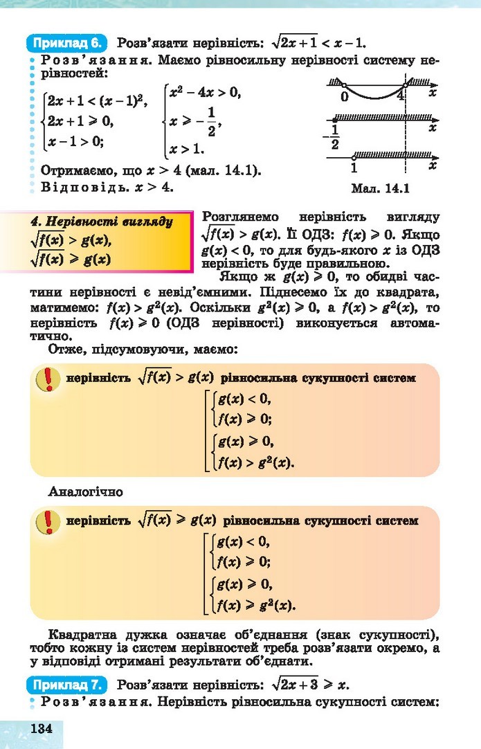 Алгебра 10 клас Істер 2018