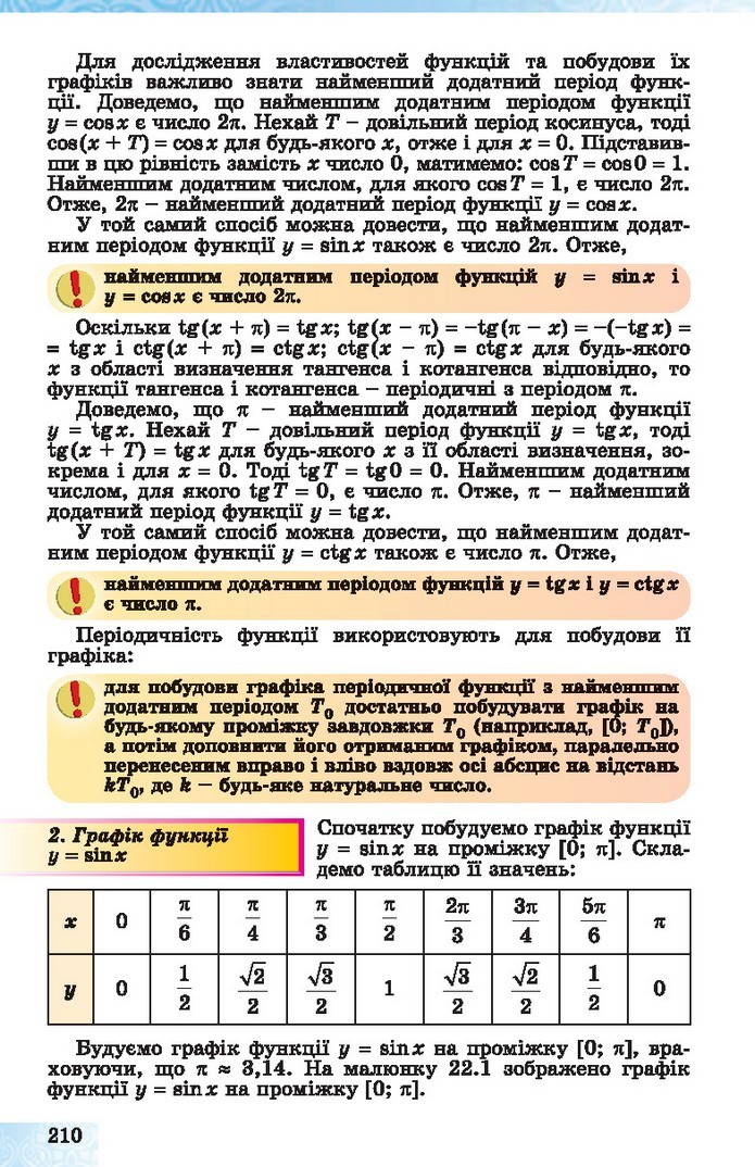 Алгебра 10 клас Істер 2018