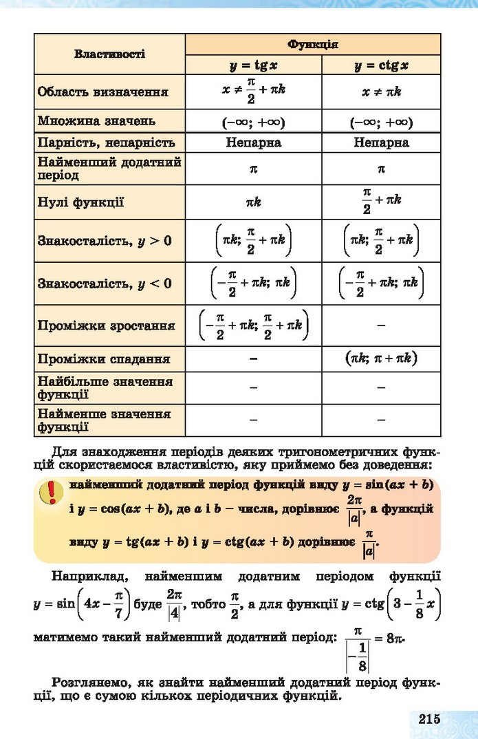 Алгебра 10 клас Істер 2018