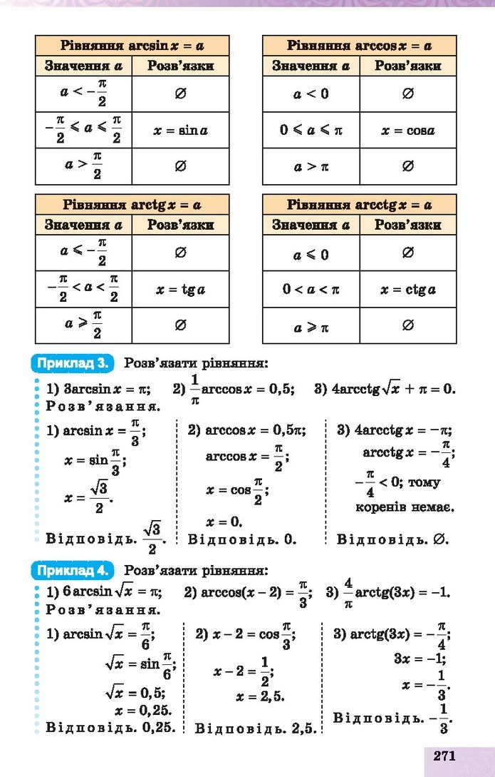 Алгебра 10 клас Істер 2018