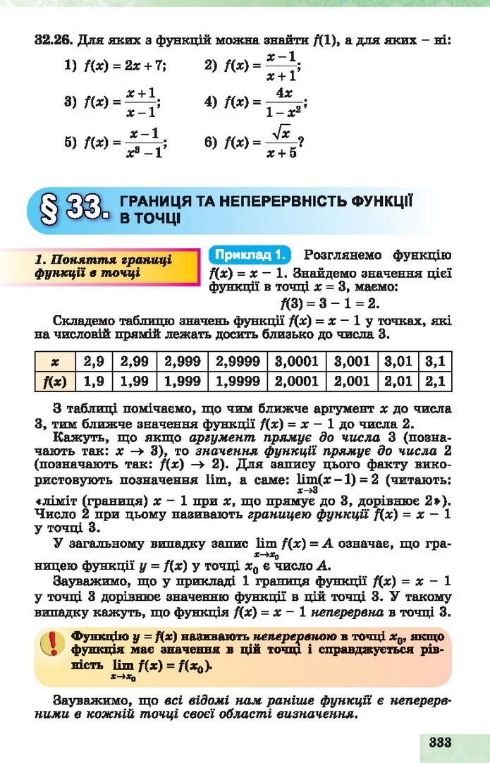 Алгебра 10 клас Істер 2018