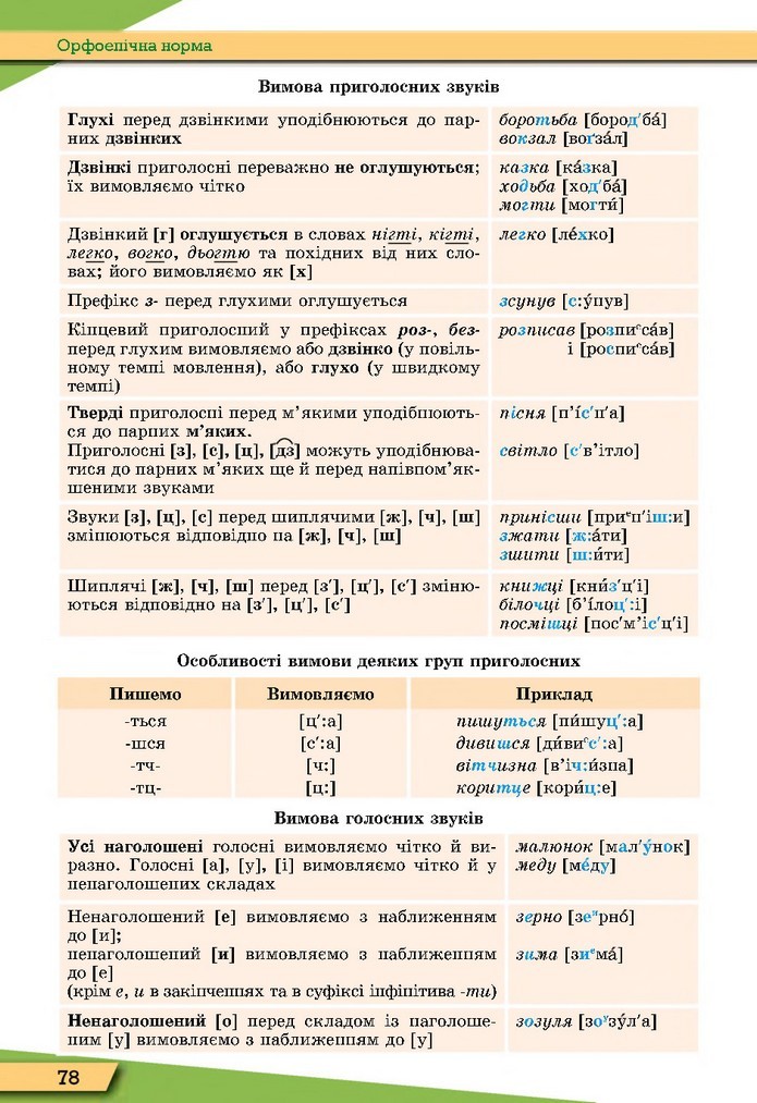 Українська мова 10 клас Заболотний 2018 (Укр.)